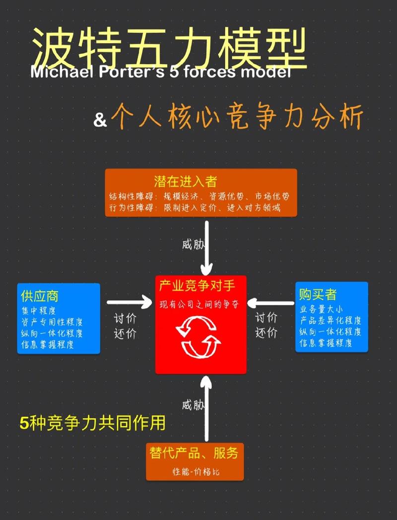 在众多竞争对手分析工具中，哪款最适合深入挖掘对手的潜在策略？