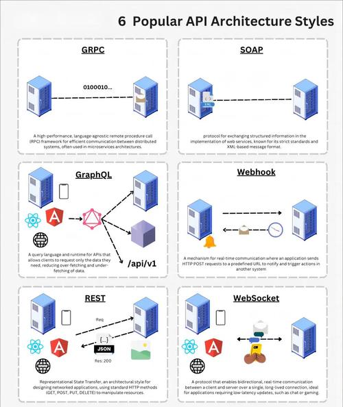 如何利用Hyperf框架高效生成详尽的API文档？
