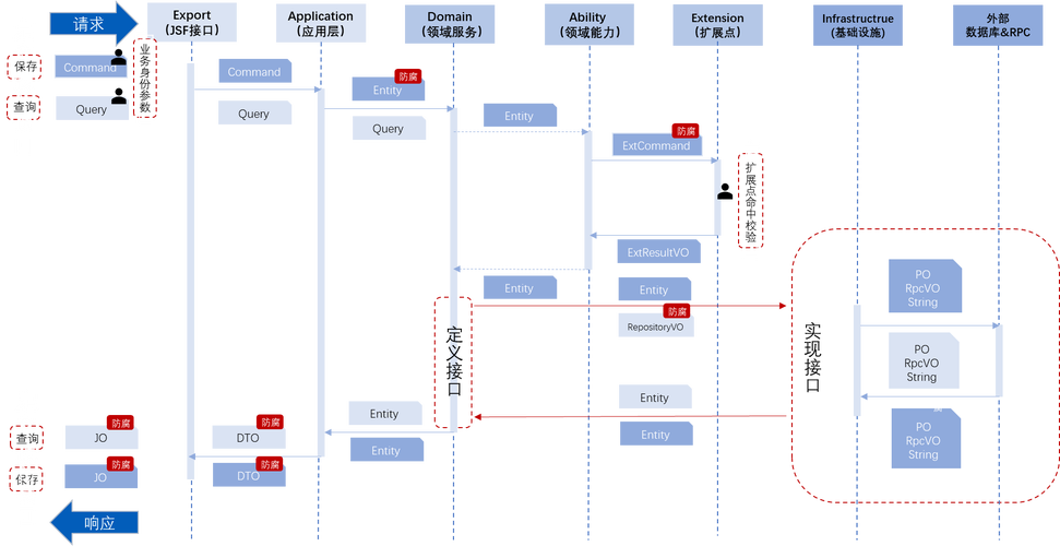 如何基于充血模型在DDD框架下开发一个高效虚拟钱包系统？