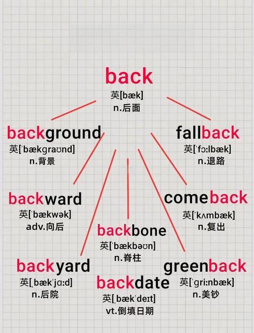 一个长尾词能否成多个单词？