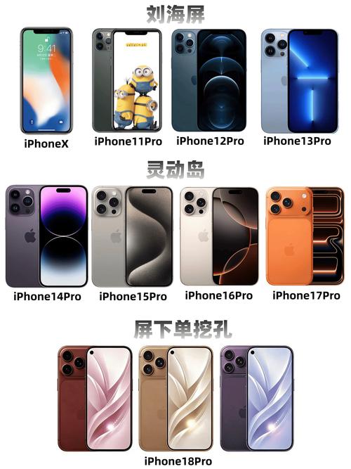 近期Pro的变动有哪些，当前状况如何？
