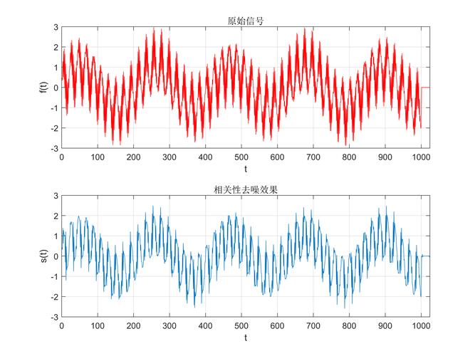如何通过加权核范数最小化算法在Matlab中实现图像去噪？