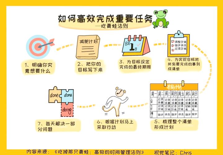 如何优化迭代任务列表C的执行效率？