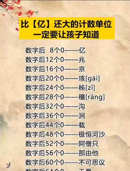 这串数字究竟哪个更大，你能帮我比较一下吗？