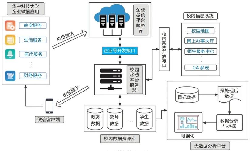 如何构建大学专业网站建设学习领域的在线平台，搭建知识桥梁？