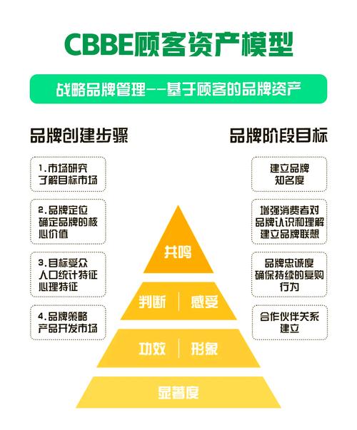 如何精准定位，实现全网共鸣，让品牌独领风骚？