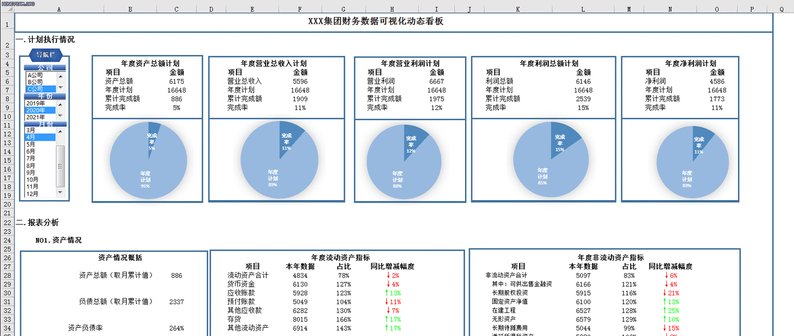 如何精确设置MVC中DropDownListFor的选中项，实现动态绑定与数据同步？