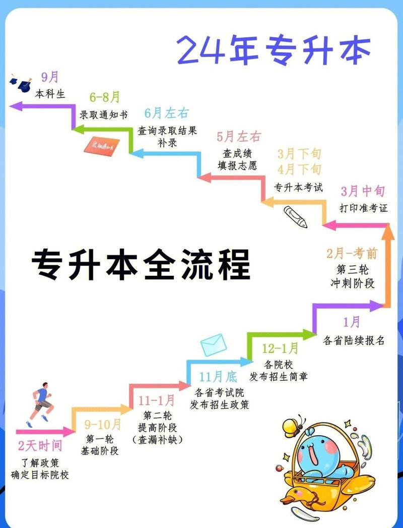 抚顺专升本专业网站建设深度如何？师专专升本网站建设解析有哪些要点？
