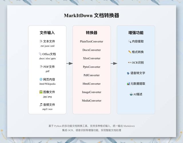 如何将更换EasyUI页面主题操作转变为一个长尾关键词？