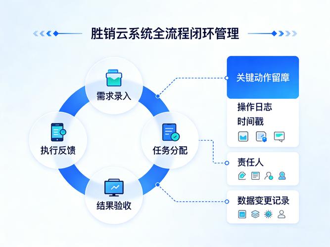 ys云商全自动营销系统如何实现SEO加盟厂商工作效率的自动化提升？