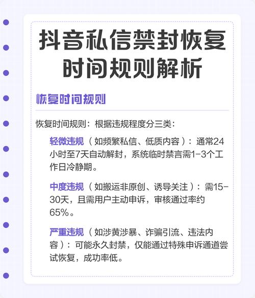 抖音违规恢复时长是1-7天不等，这是怎么回事呢？