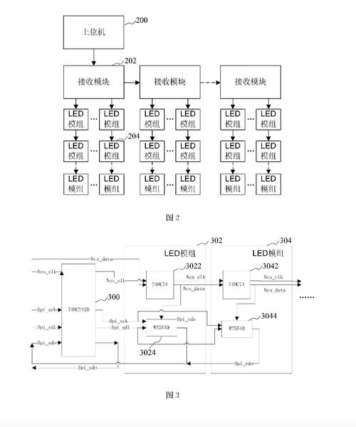如何实现ASP.NET项目与硬件交互，控制LED显示屏的BS解决方案？