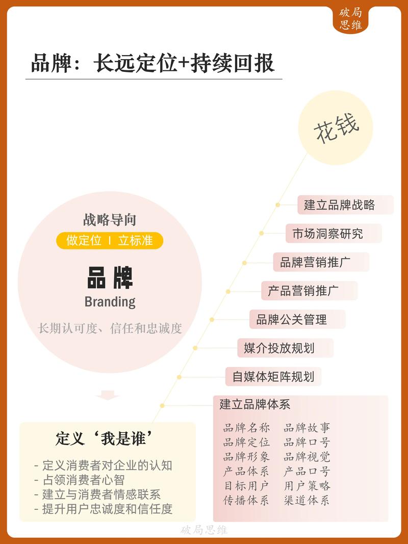 全网营销，难道不是品牌发展的必经之路吗？