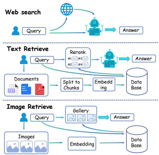 Laravel5.1框架中关联模型后如何进行实例操作分析？