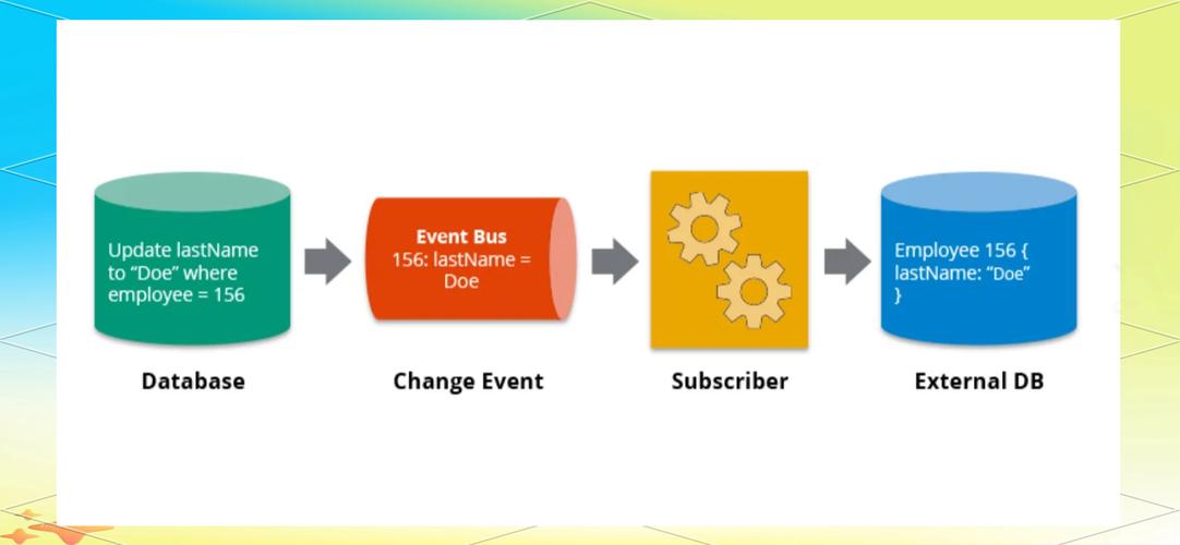 如何将TP5与WorkerMan和GatewayWorker实现高效整合？