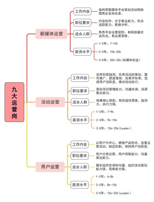 新媒体运营必备技能有哪些？职责细分具体包括哪些方面？