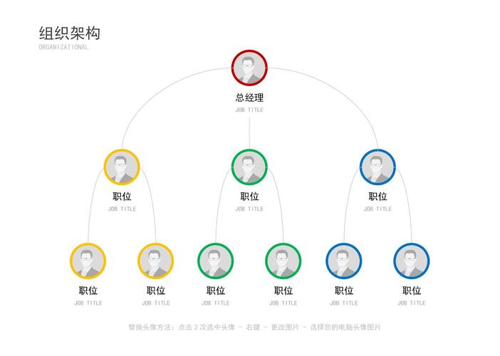 项目组织结构图与公司架构图有何本质区别？