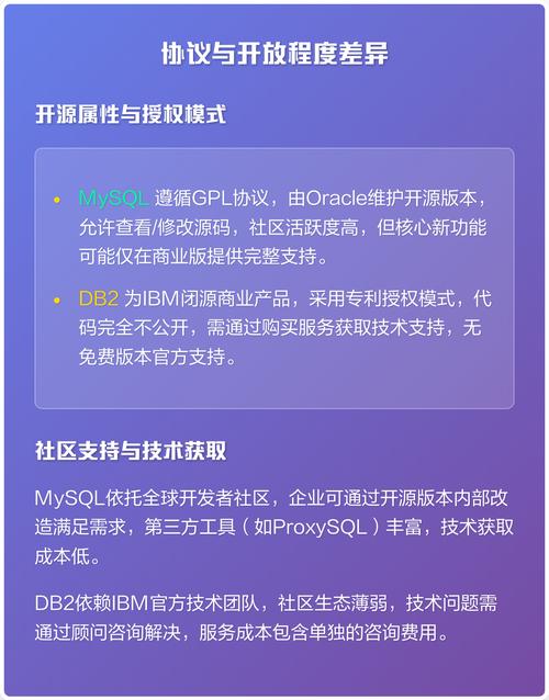 MySQL和DB2分别是哪种类型的数据库，它们各自的特点和应用场景是什么？