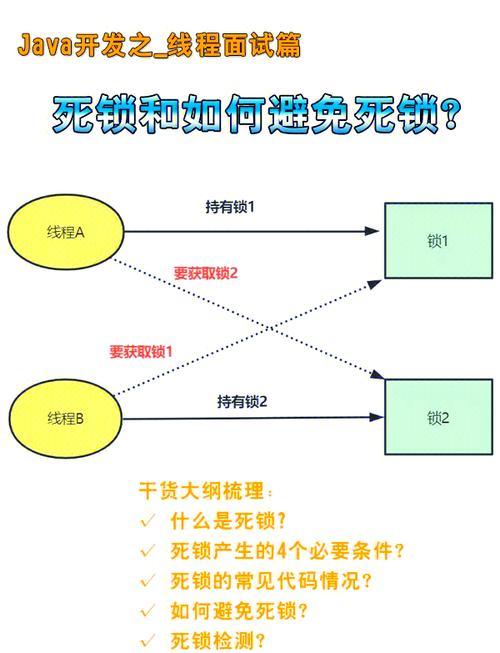 Java中如何有效预防多线程死锁现象的发生？