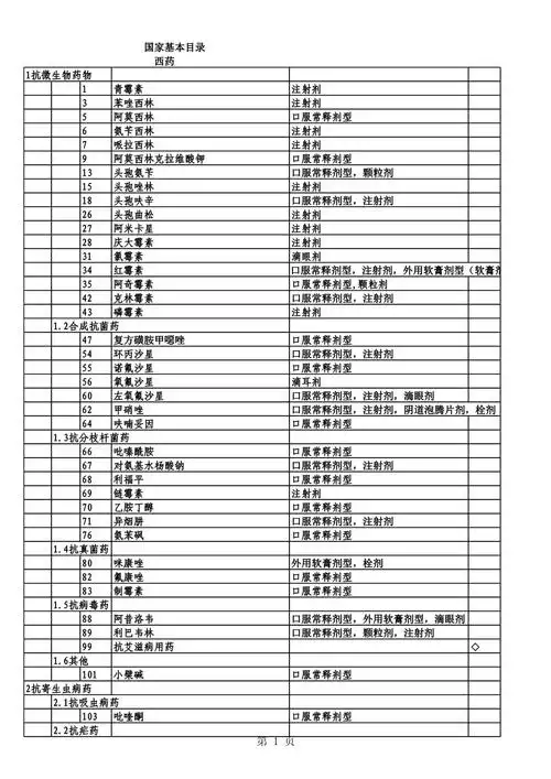 常用中文药学数据库包括哪些？