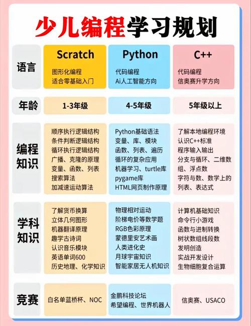 学习编程的最佳途径难道不是通过实践玩耍吗？