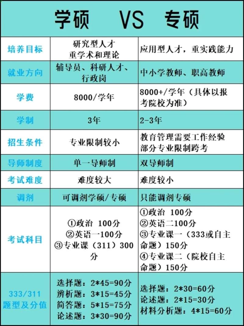 项目型硕士与专硕在培养目标、课程设置和就业方向上有哪些根本差异？