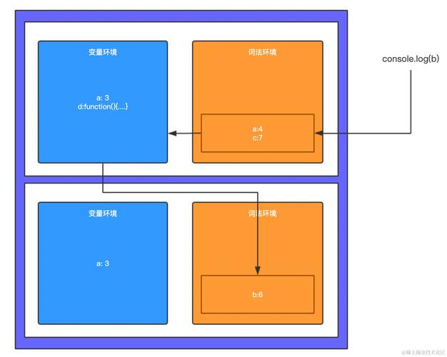 JavaScript的变量提升执行机制是怎样的？