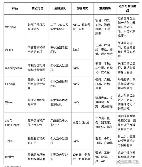 2026年有哪些研发进度管理软件特别适合敏捷团队高效协作？