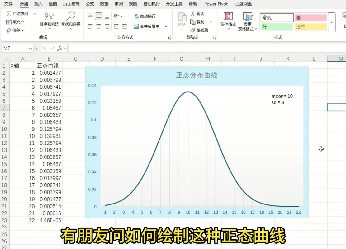 如何用Python绘制出长尾特征明显的正态分布曲线？