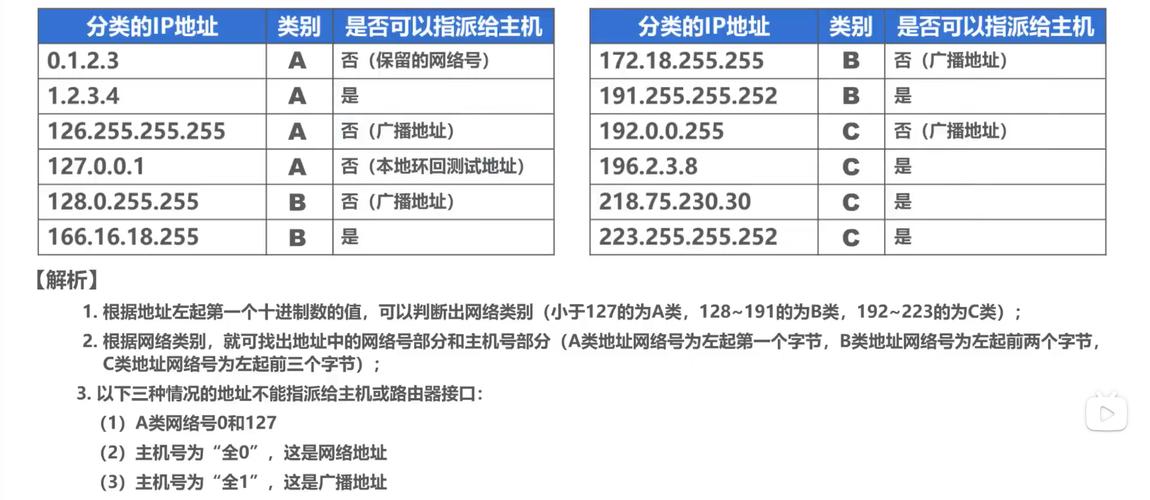 数据库存储IPv4地址,应选用哪种数据类型?