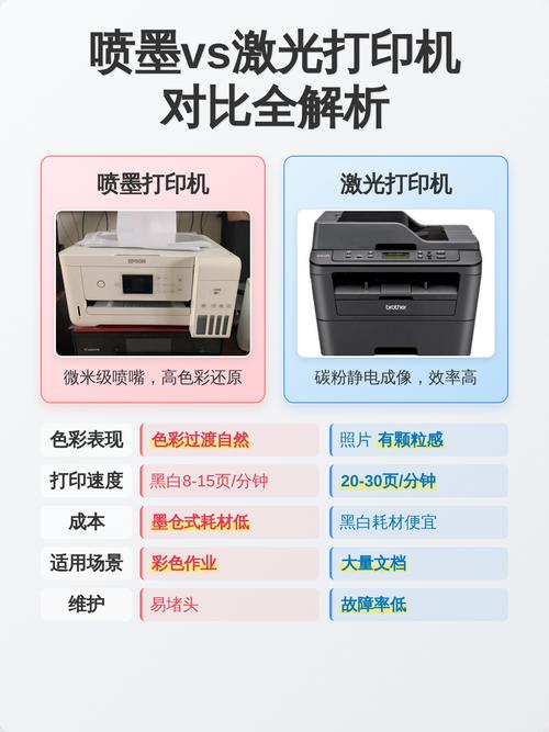 2022年哪款激光打印机性价比最高？与哪六款家用或小型企业喷墨打印机相比？