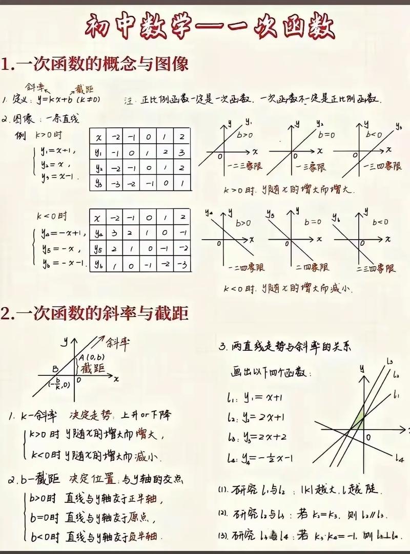 SG函数训练入门技巧有哪些？