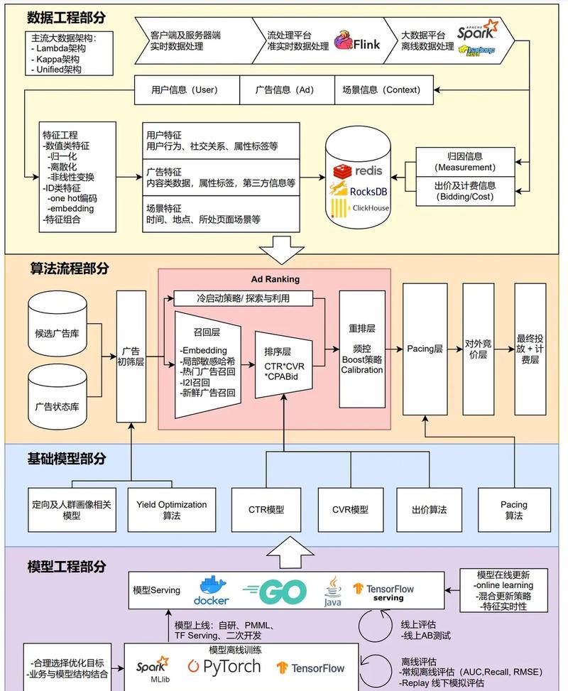上海微信网站建设，如何从多维度探讨专业推荐与优势？