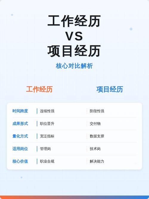工作经历和项目有哪些本质区别？