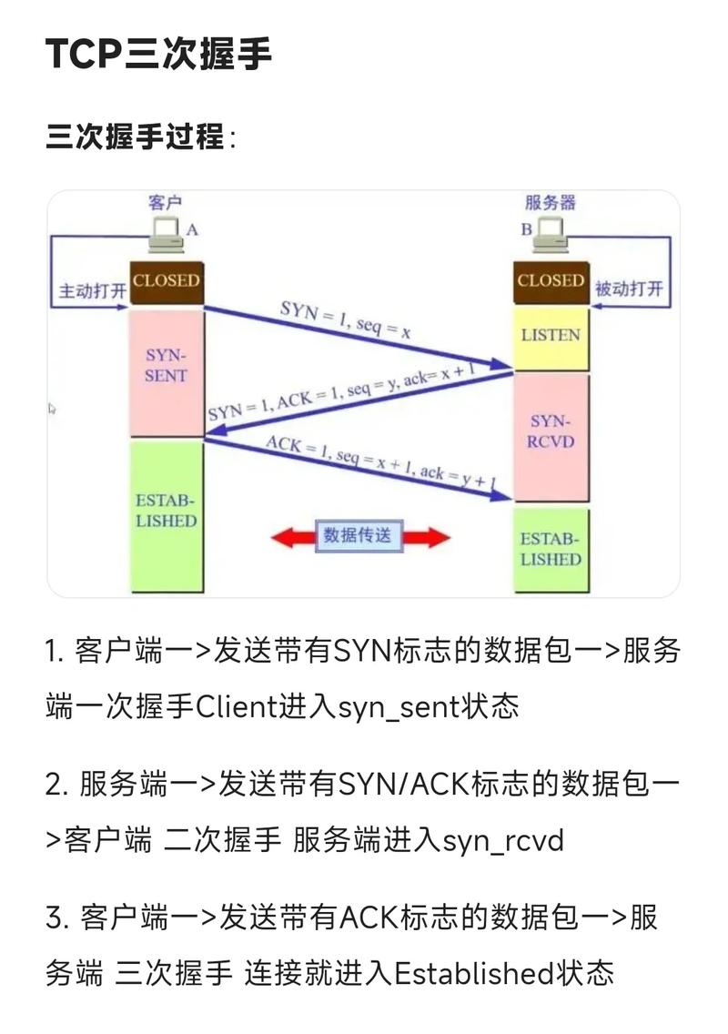 如何理解TCP的3次握手和4次挥手过程，爬虫学习无从下手？