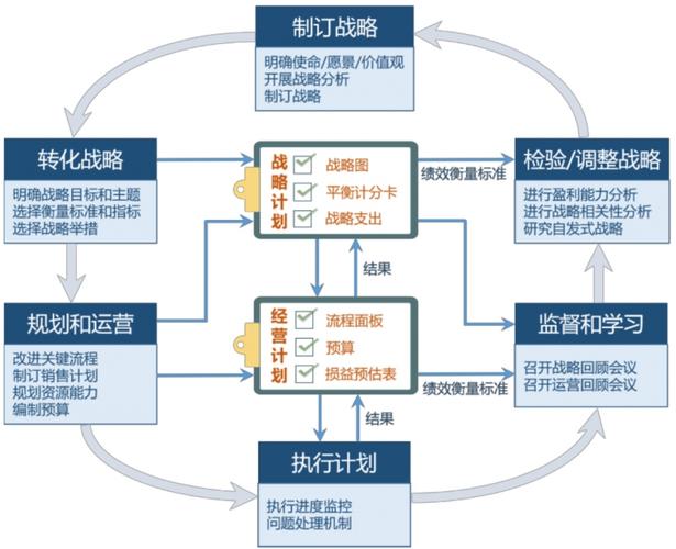 什么是独立站半闭环操作流程详解？