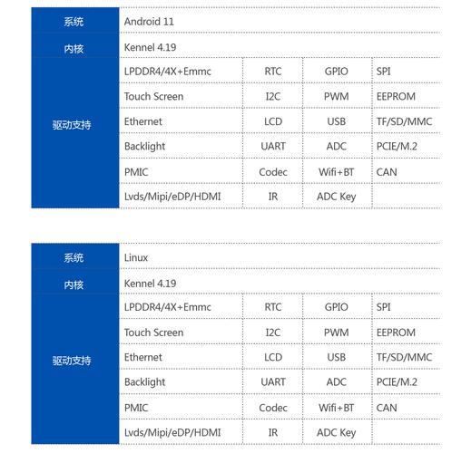 数据库中该组件的型号或规格具体是怎样的？