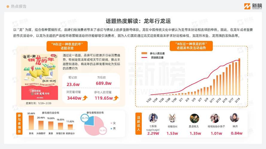 爆款，社群数据运营新风向，有哪些趋势值得关注？