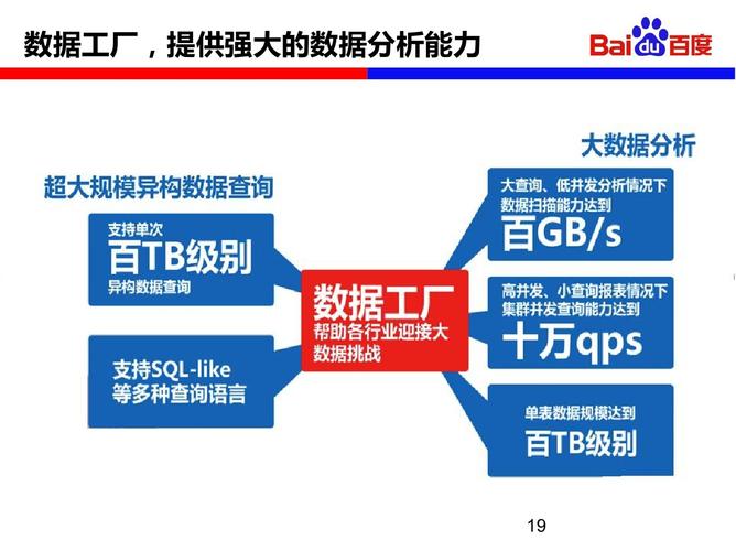 百度大数据引擎的三大组件，将如何引领未来数据智能走向？