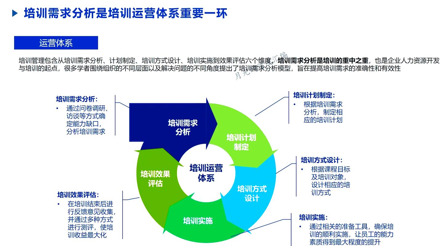 企业培训软件推荐，是否只需了解这10款主流系统就足够应对各种需求？