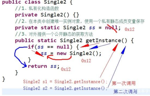 如何将Java设计模式中的单例模式SingletonPattern改写为一个长尾词的？