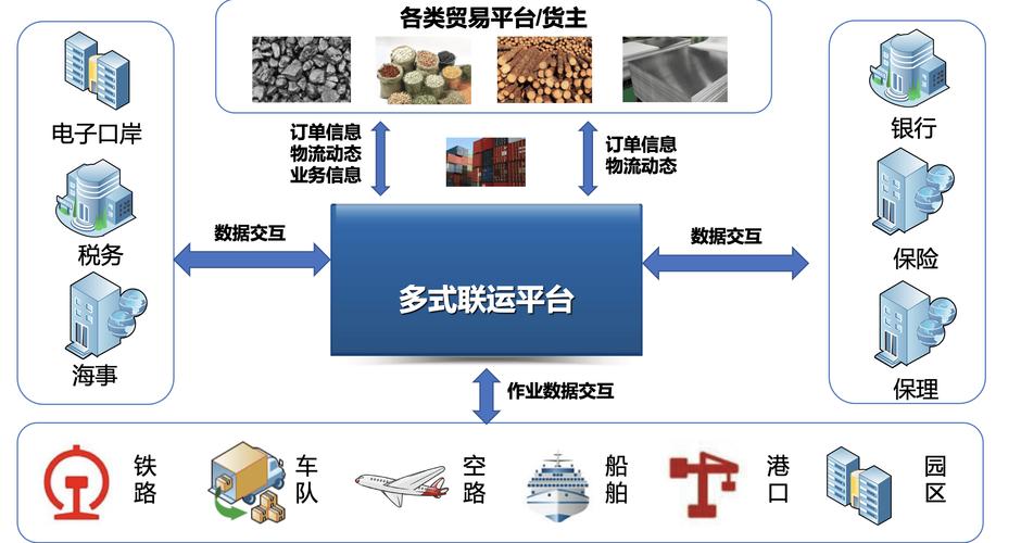 如何整合物流网站专业团队优势，确保打造出高品质物流网站？