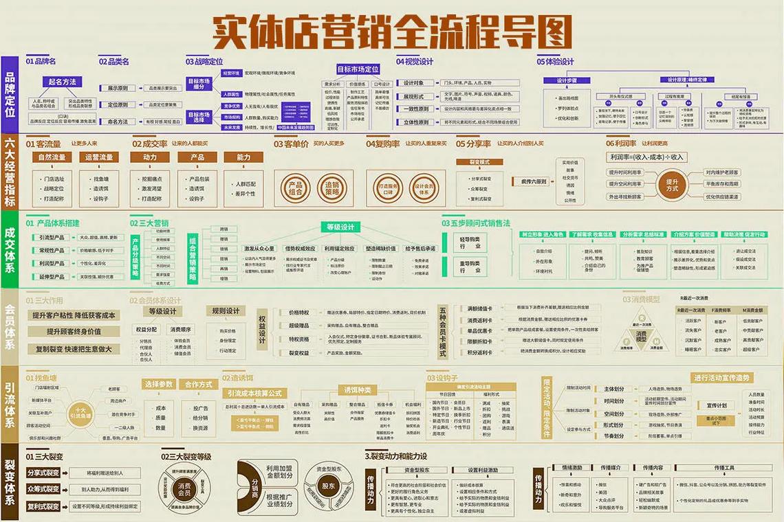 如何通过流量策略和销售转化全链路，精准定位独立站新店铺？