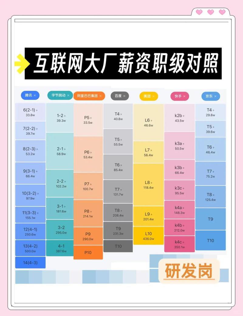 百度薪酬待遇揭秘，互联网巨头薪资奥秘究竟如何？