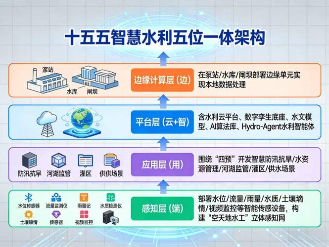 五家渠网站建设平台如何深度解析门户网发展之道？