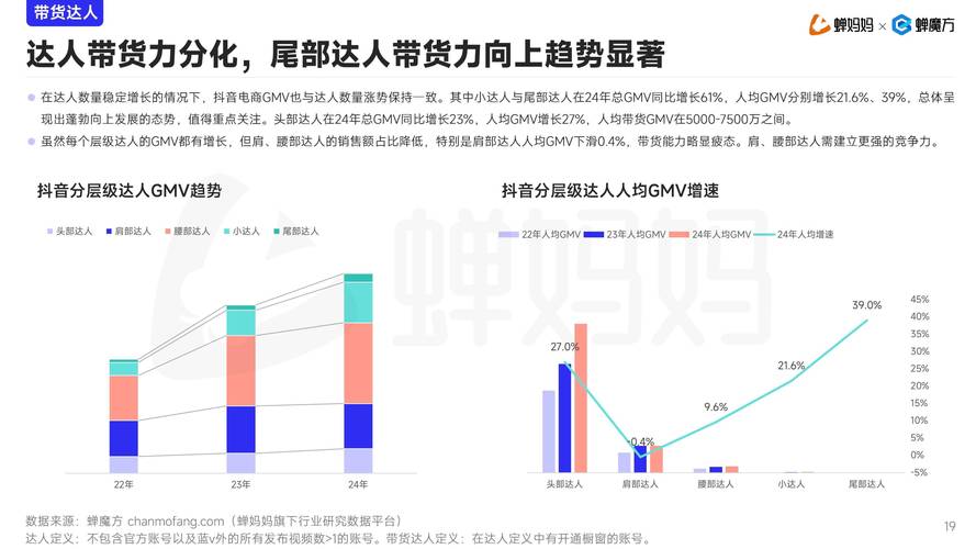 抖音电商如何通过长尾关键词实现高效增长？