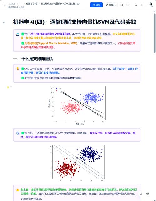 如何基于灰狼算法优化最小支持向量机GWO-LSSVM构建长尾词预测模型并附Matlab源码？