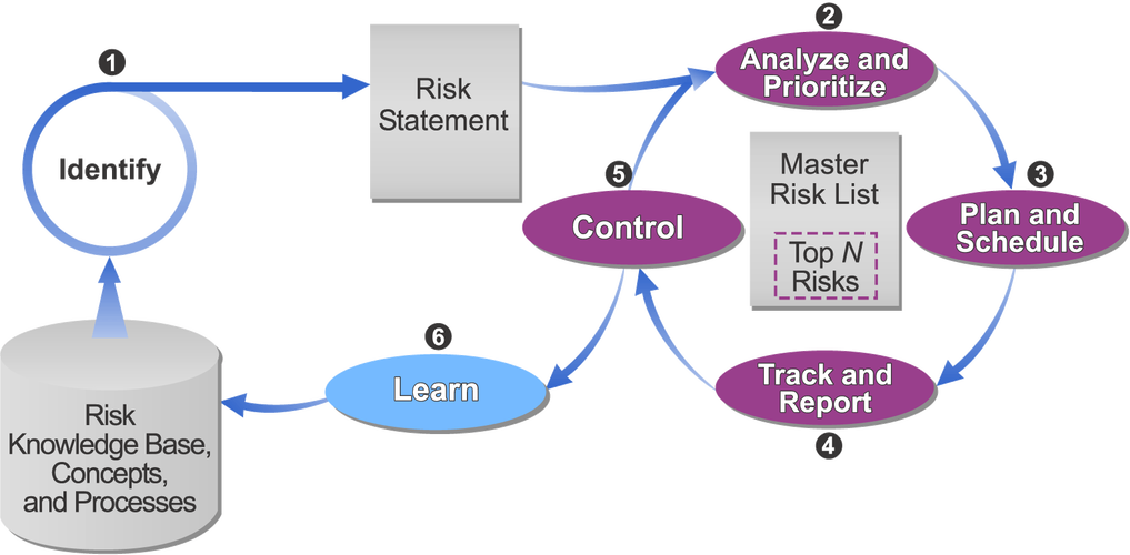 msfconsole有哪些具体功能可以详细介绍一下？