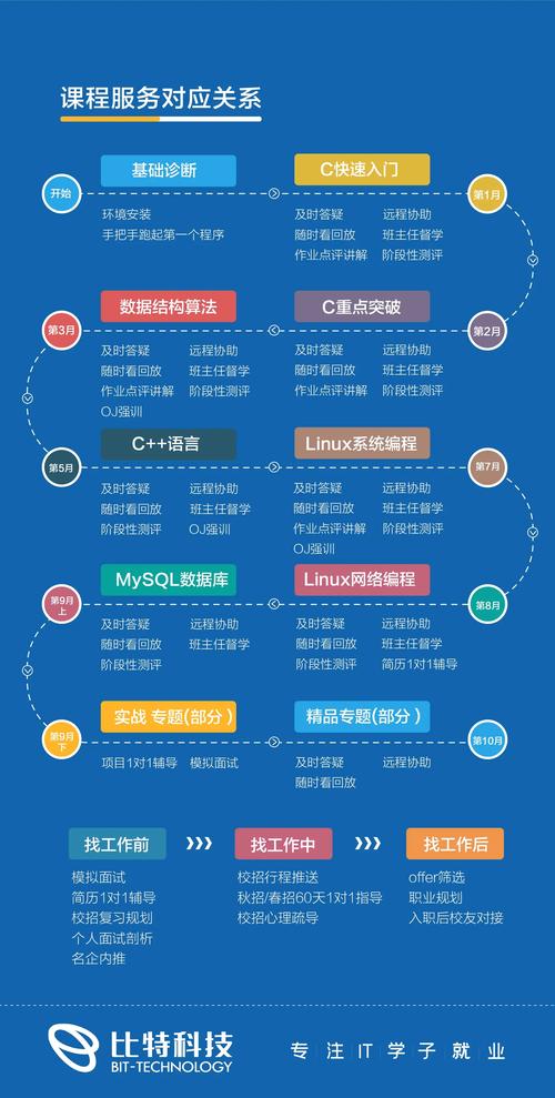 学习C语言处理大数据，提升CentOS系统性能，这样的技能你难道不觉得值得拥有吗？