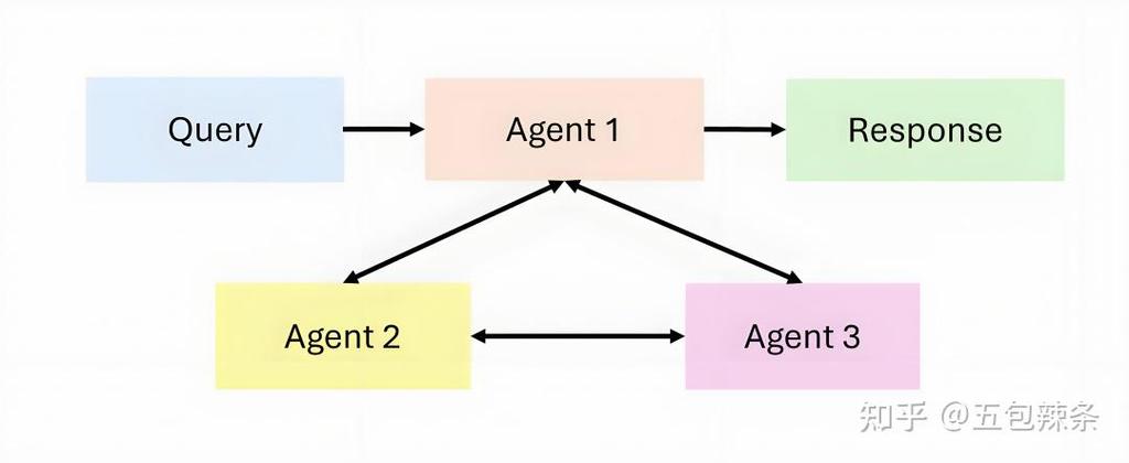 Facebook的AI技术是如何成为其社交帝国核心力量的？
